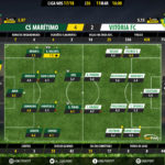 GoalPoint-Maritimo-Setúbal-LIGA-NOS-201718-Ratings
