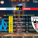 GoalPoint-Marseille-Ath Bilbao-Europa-League-201718-90m