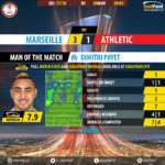 GoalPoint-Marseille-Ath Bilbao-Europa-League-201718-MVP