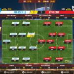 GoalPoint-Marseille-Ath Bilbao-Europa-League-201718-Ratings
