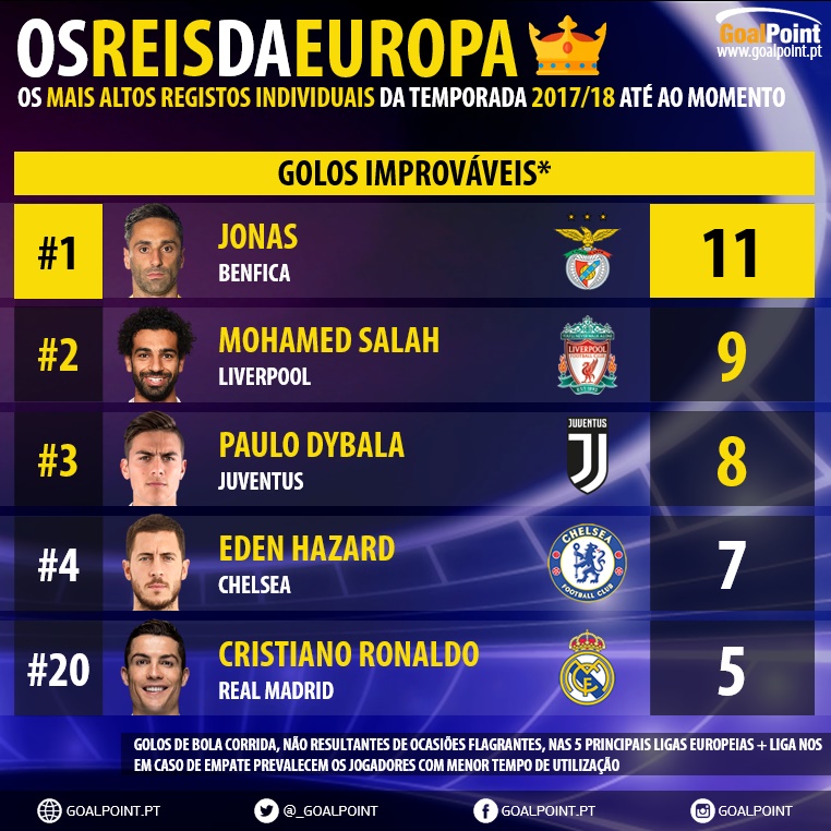 GoalPoint-Melhores-da-Europa-201718-Golos-Improvaveis