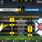 GoalPoint-Moreirense-Belenenses-LIGA-NOS-201718-90m