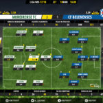 GoalPoint-Moreirense-Belenenses-LIGA-NOS-201718-Ratings