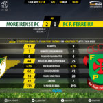 GoalPoint-Moreirense-Pacos-LIGA-NOS-201718-90m