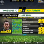 GoalPoint-Moreirense-Pacos-LIGA-NOS-201718-MVP