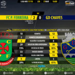 GoalPoint-Pacos-Chaves-LIGA-NOS-201718-90m