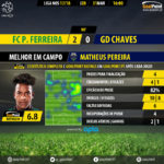 GoalPoint-Pacos-Chaves-LIGA-NOS-201718-MVP