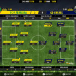 GoalPoint-Pacos-Chaves-LIGA-NOS-201718-Ratings