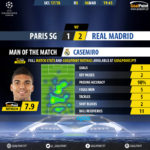 GoalPoint-Paris SG-Real Madrid-Champions-League-201718-2-MVP