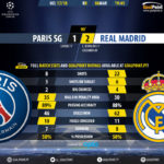 GoalPoint-Paris SG-Real Madrid-Champions-League-201718-90m