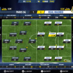 GoalPoint-Paris SG-Real Madrid-Champions-League-201718-Ratings