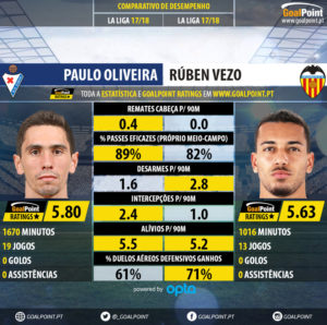 GoalPoint-Paulo_Oliveira_2017_vs_Rúben_Vezo_2017-infog