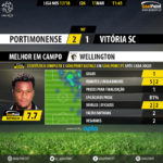 GoalPoint-Portimonense-Guimaraes-LIGA-NOS-201718-1-MVP