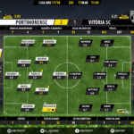 GoalPoint-Portimonense-Guimaraes-LIGA-NOS-201718-2-Ratings
