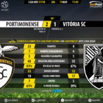 GoalPoint-Portimonense-Guimaraes-LIGA-NOS-201718-90m