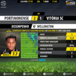 GoalPoint-Portimonense-Guimaraes-LIGA-NOS-201718-MVP