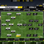 GoalPoint-Portimonense-Guimaraes-LIGA-NOS-201718-Ratings