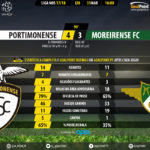 GoalPoint-Portimonense-Moreirense-LIGA-NOS-201718-90m