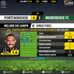 GoalPoint-Portimonense-Moreirense-LIGA-NOS-201718-MVP