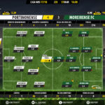 GoalPoint-Portimonense-Moreirense-LIGA-NOS-201718-Ratings