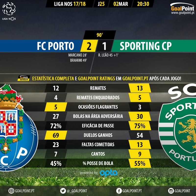 GoalPoint-Porto-Sporting-LIGA-NOS-201718-90m