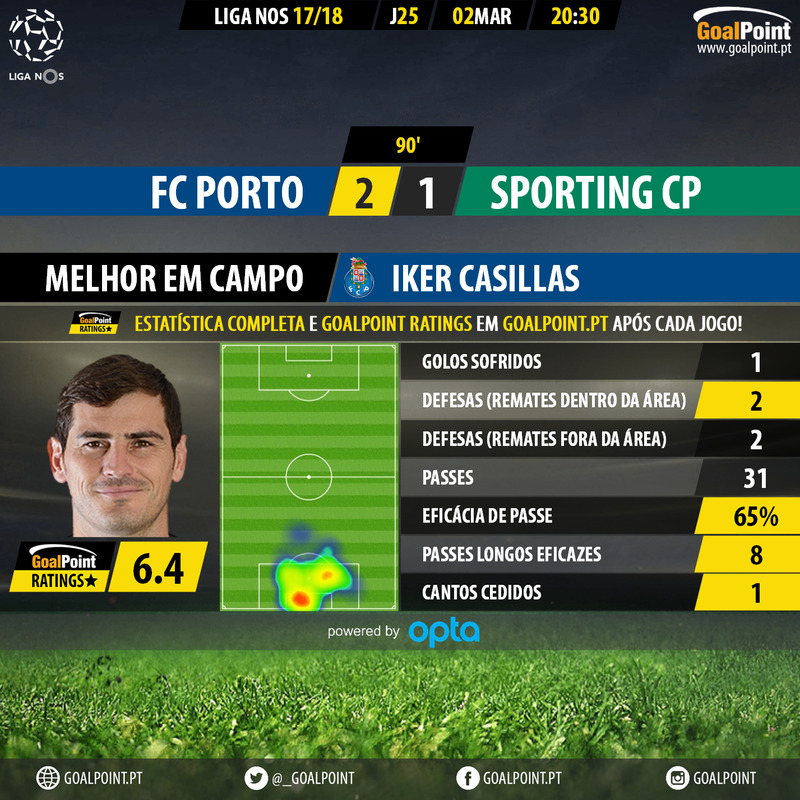 GoalPoint-Porto-Sporting-LIGA-NOS-201718-MVP