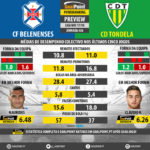 GoalPoint-Preview-Jornada26-Belenenses-Tondela-LIGA-NOS-201718-infog