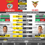 GoalPoint-Preview-Jornada26-Benfica-Aves-LIGA-NOS-201718-infog