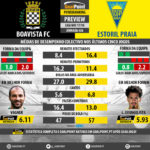 GoalPoint-Preview-Jornada26-Boavista-Estoril-LIGA-NOS-201718-infog