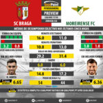 GoalPoint-Preview-Jornada26-Braga-Moreirense-LIGA-NOS-201718-infog