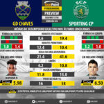 GoalPoint-Preview-Jornada26-Chaves-Sporting-LIGA-NOS-201718-infog