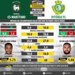 GoalPoint-Preview-Jornada26-Maritimo-Setúbal-LIGA-NOS-201718-infog