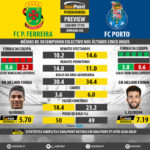 GoalPoint-Preview-Jornada26-Pacos-Porto-LIGA-NOS-201718-infog