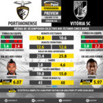 GoalPoint-Preview-Jornada26-Portimonense-Guimaraes-LIGA-NOS-201718-infog