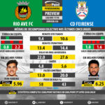 GoalPoint-Preview-Jornada26-Rio-Ave-Feirense-LIGA-NOS-201718-infog