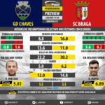 GoalPoint-Preview-Jornada27-Chaves-Braga-LIGA-NOS-201718-infog