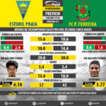 GoalPoint-Preview-Jornada27-Estoril-Pacos-LIGA-NOS-201718-infog