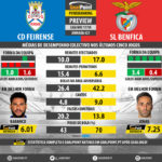GoalPoint-Preview-Jornada27-Feirense-Benfica-LIGA-NOS-201718-infog