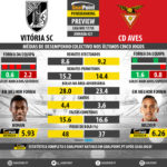 GoalPoint-Preview-Jornada27-Guimaraes-Aves-LIGA-NOS-201718-infog