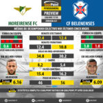 GoalPoint-Preview-Jornada27-Moreirense-Belenenses-LIGA-NOS-201718-infog