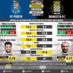 GoalPoint-Preview-Jornada27-Porto-Boavista-LIGA-NOS-201718-infog