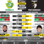 GoalPoint-Preview-Jornada27-Setúbal-Portimonense-LIGA-NOS-201718-infog