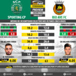 GoalPoint-Preview-Jornada27-Sporting-Rio-Ave-LIGA-NOS-201718-infog