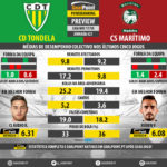 GoalPoint-Preview-Jornada27-Tondela-Maritimo-LIGA-NOS-201718-infog