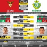GoalPoint-Preview-Jornada28-Aves-Setúbal-LIGA-NOS-201718-infog