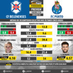 GoalPoint-Preview-Jornada28-Belenenses-Porto-LIGA-NOS-201718-infog