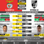 GoalPoint-Preview-Jornada28-Benfica-Guimaraes-LIGA-NOS-201718-infog