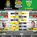 GoalPoint-Preview-Jornada28-Boavista-Tondela-LIGA-NOS-201718-infog