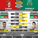GoalPoint-Preview-Jornada28-Braga-Sporting-LIGA-NOS-201718-infog