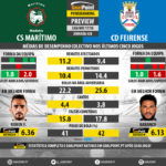 GoalPoint-Preview-Jornada28-Maritimo-Feirense-LIGA-NOS-201718-infog